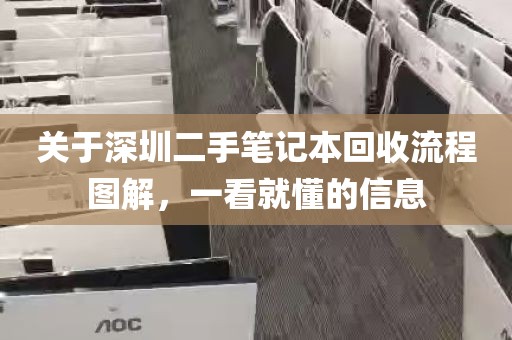 关于深圳二手笔记本回收流程图解，一看就懂的信息